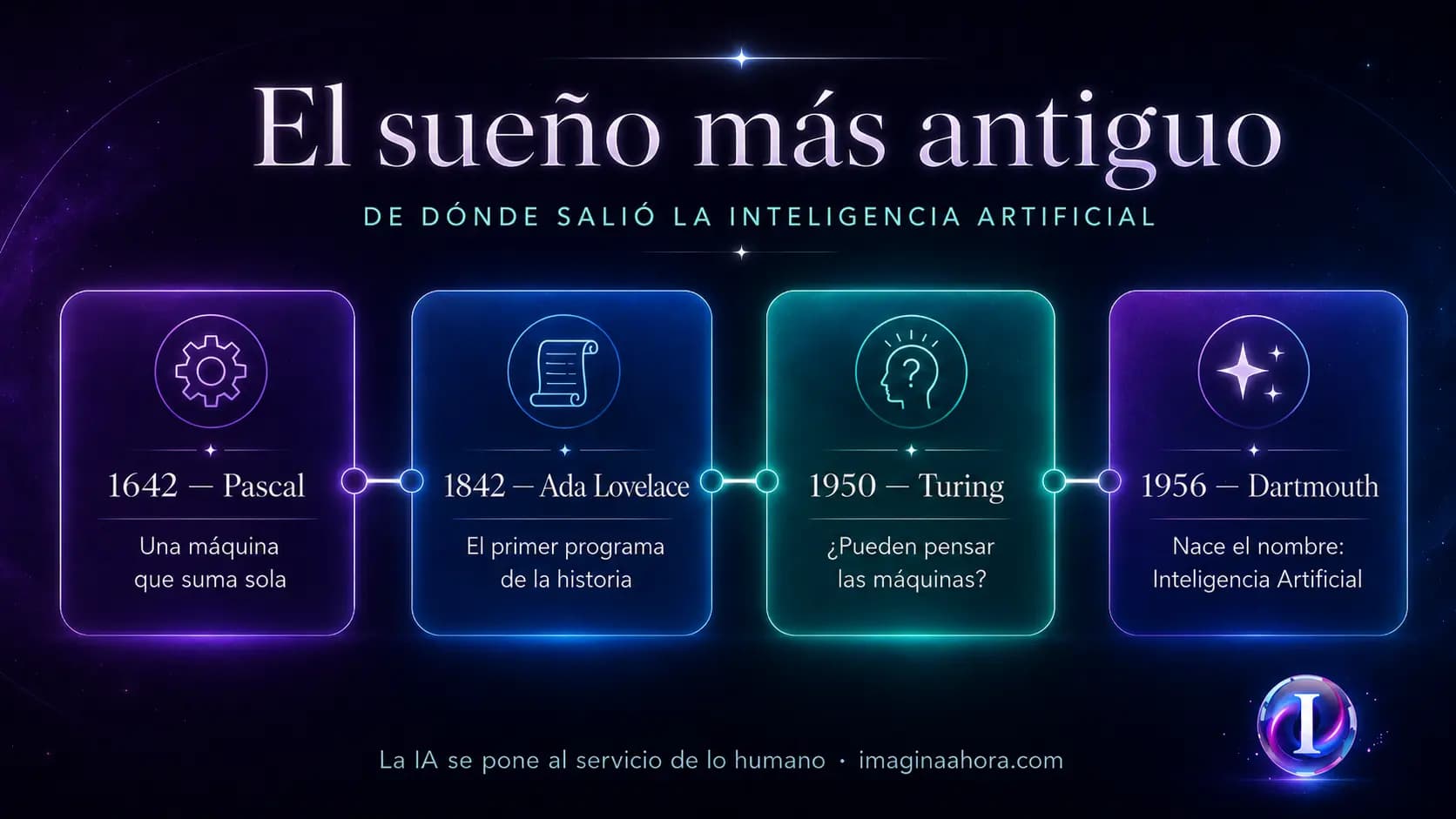 Historia de la Inteligencia Artificial
