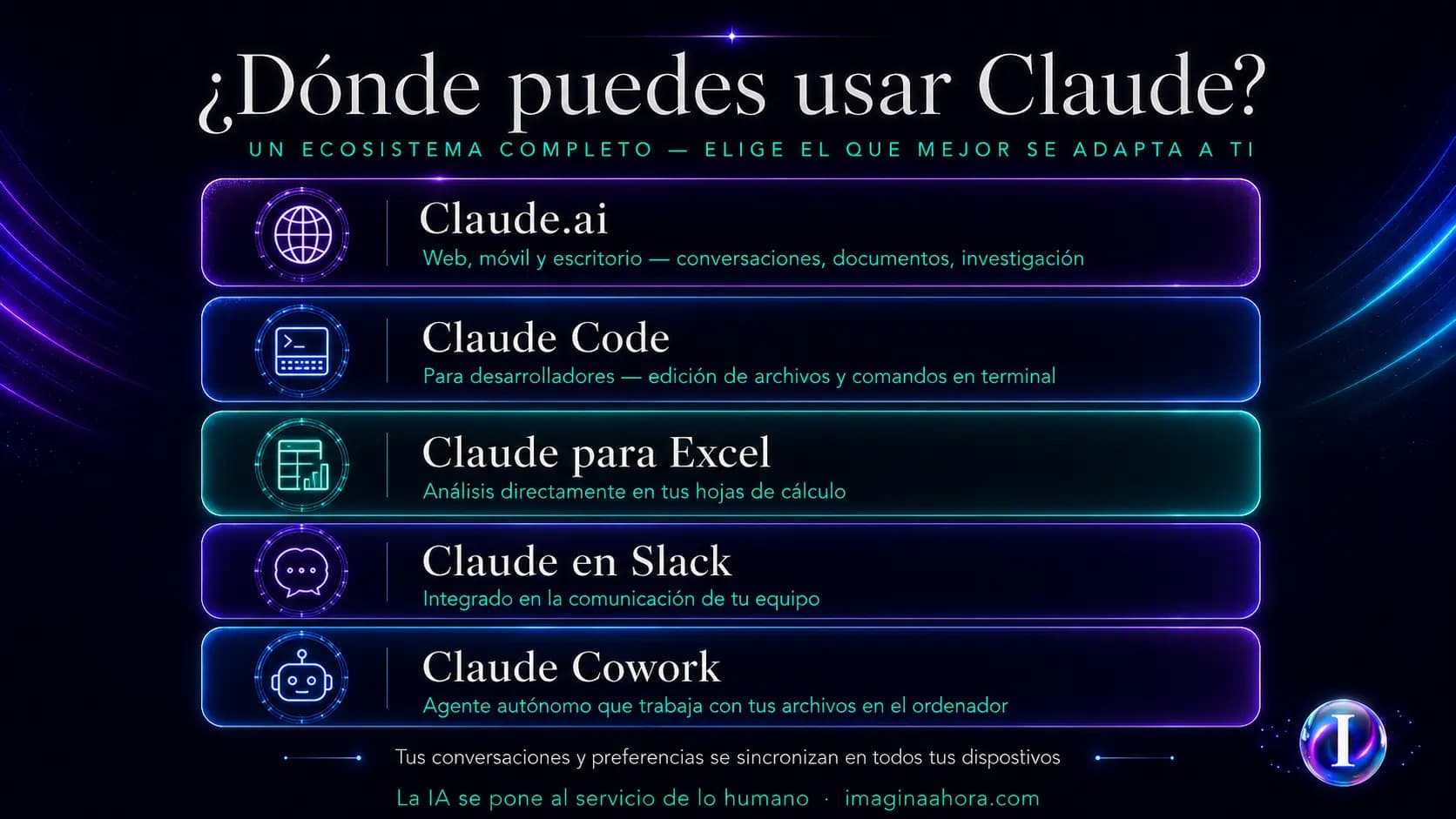 Resumen visual: ¿Quién es Claude?