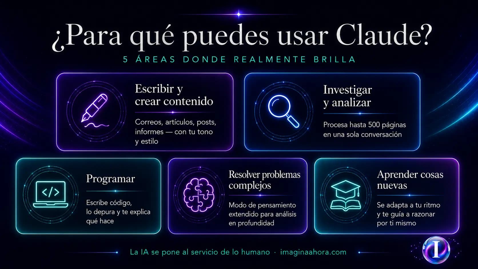 Infografía: ¿Quién es Claude?