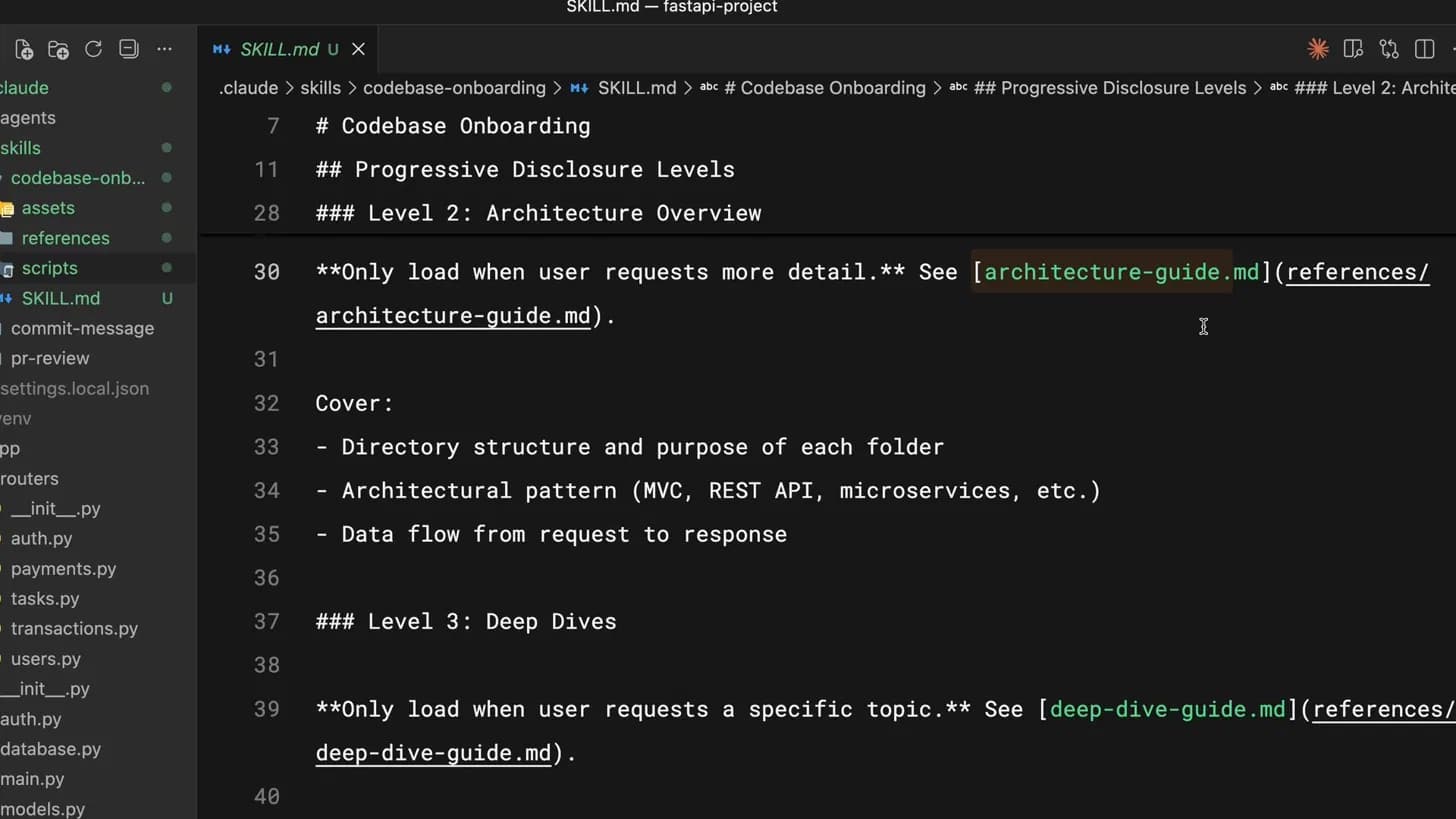 Un SKILL.md con niveles de divulgación progresiva que enlazan a archivos de referencia